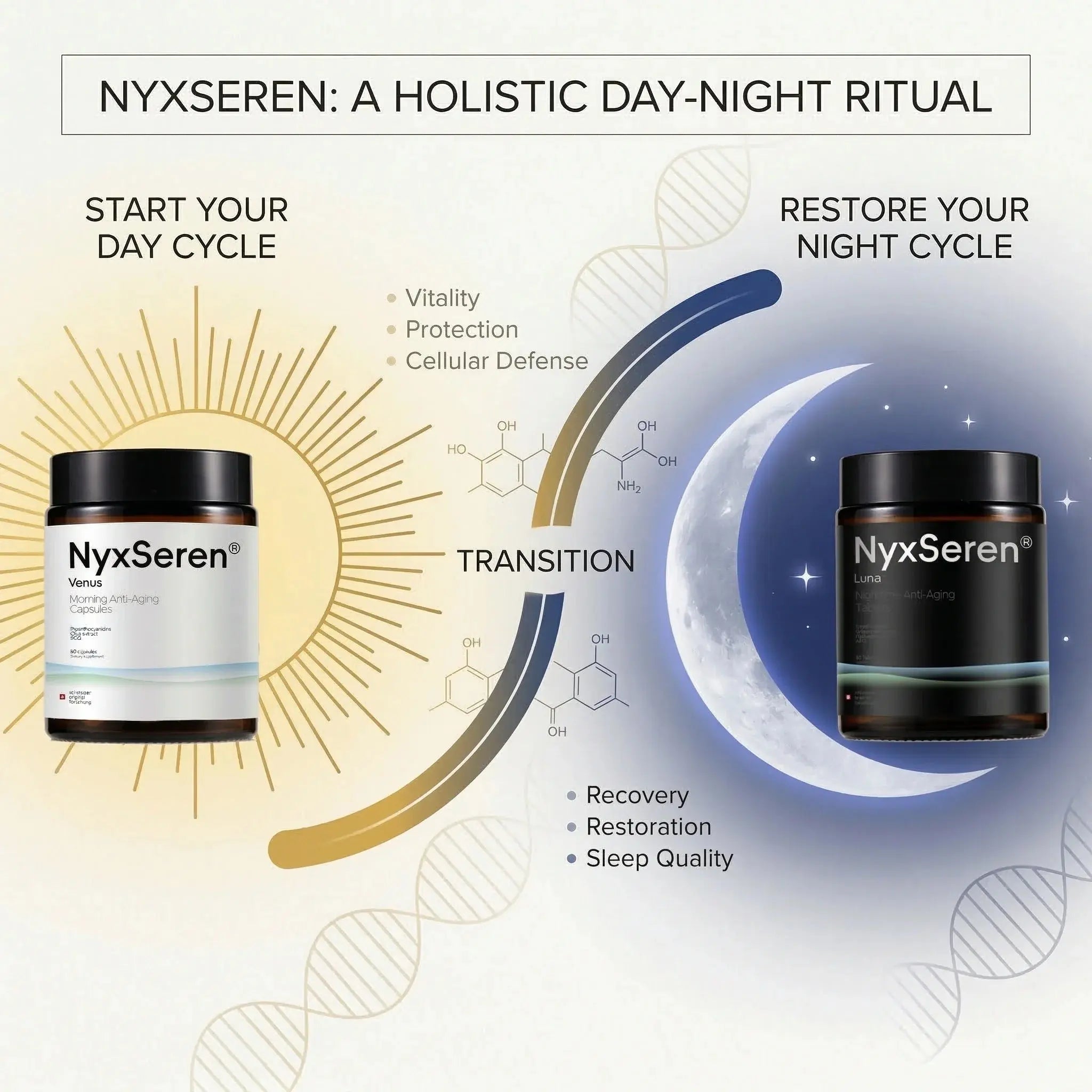 Best Evidence-Based Anti-Aging Supplements of 2026: Why "All-In-One" Pills Are Dead NyxSeren